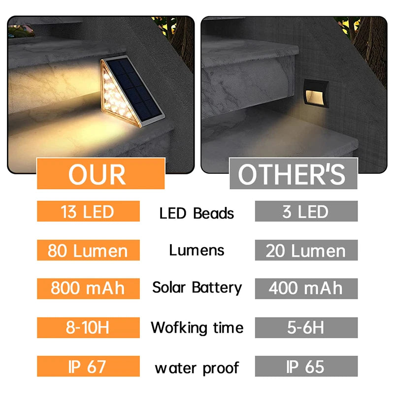 SolarGuard: Anti-Theft LED Outdoor Stair Light